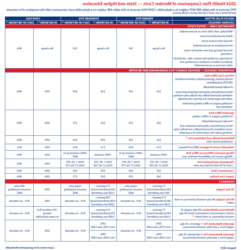 2024 health plan comparison