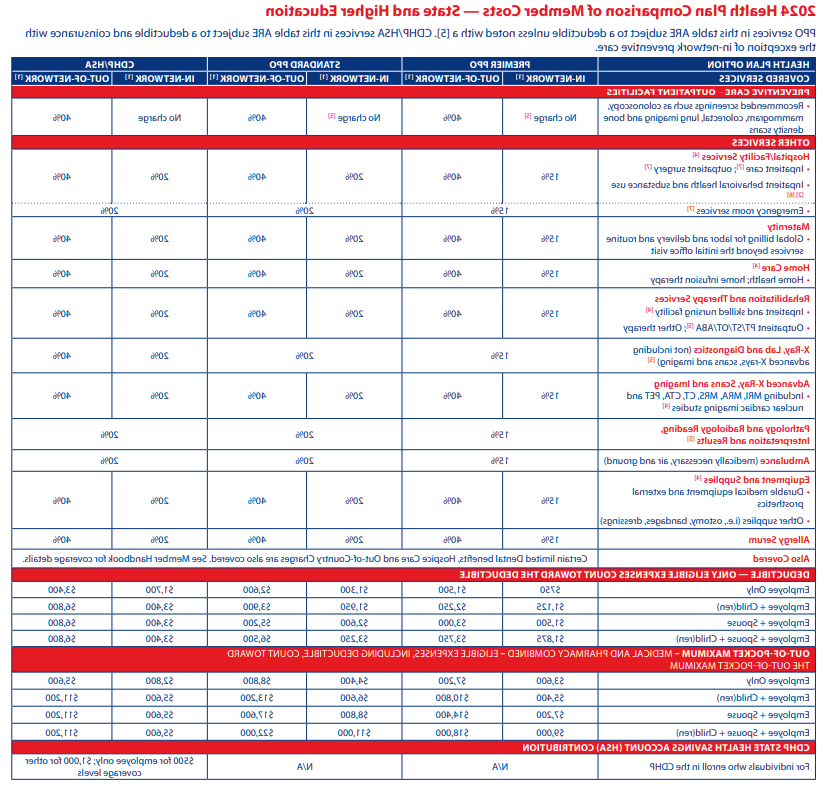 2024 health plan comparison 2